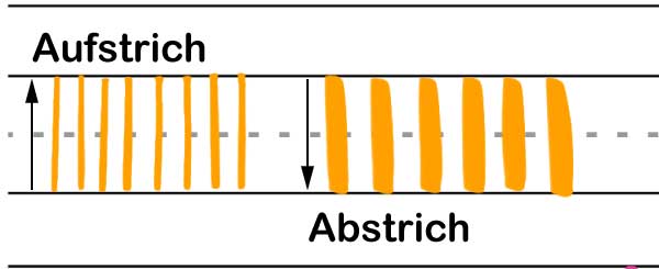 Auf- und Abstriche beim Brushlettering