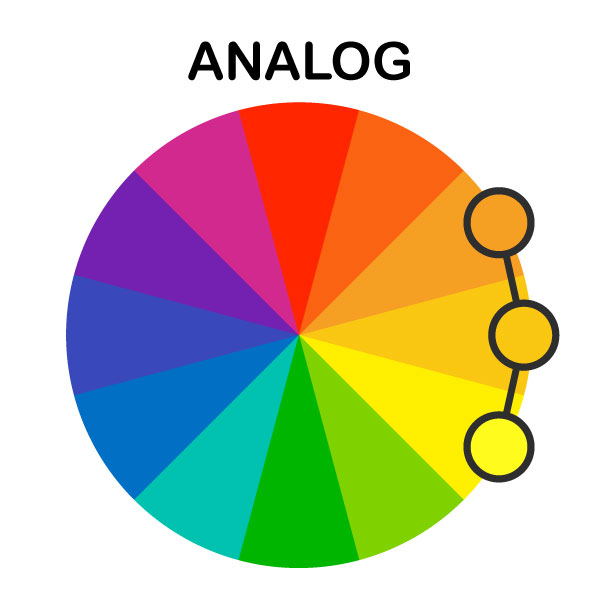 Farbkreis_analoge Auswahl