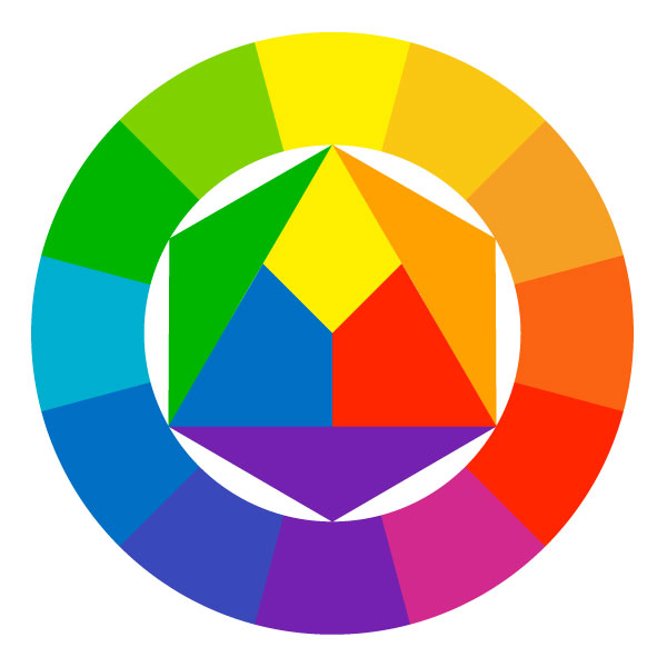 Farbkreis nach Itten