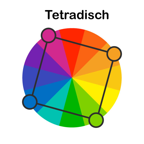 Farbkreis mit einer tetradischen Farbauswahl