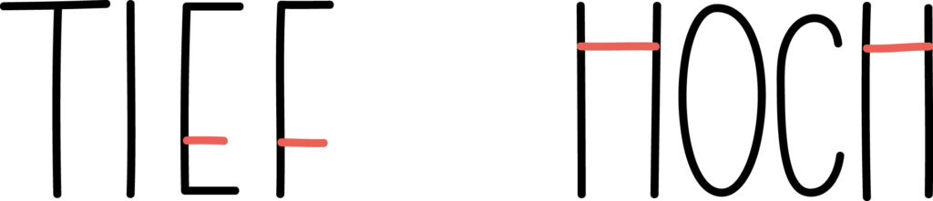 Beispiel Druckbuchstaben zeichne - x Höhe verschieben