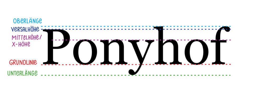 Darstellung der verschiedenen Linien bei den Buchstaben