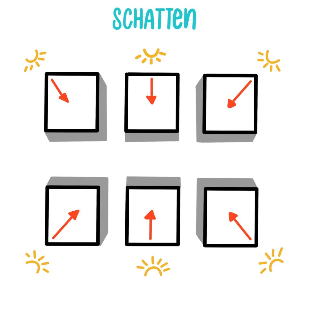 Schatten im Handlettering. Dargestellt mit Quadrate und unterschiedliche Lichtrichtung.